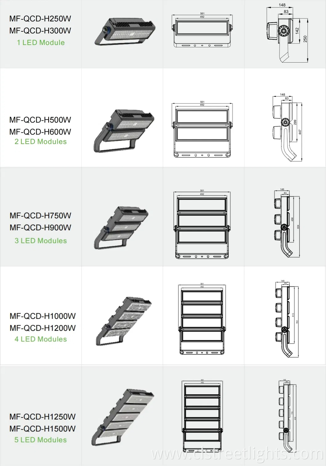 High Power Module 250W 500W 1000W 1250W 1500W Ik10 IP66 Outdoor Waterproof Tennis Sports LED Flood Light Stadium Light for Football Soccer Court